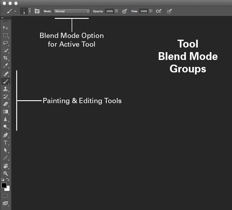 Ultimate Guide to Blending Modes