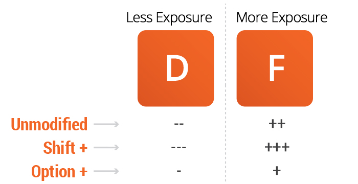 exposure keyboard shortcuts