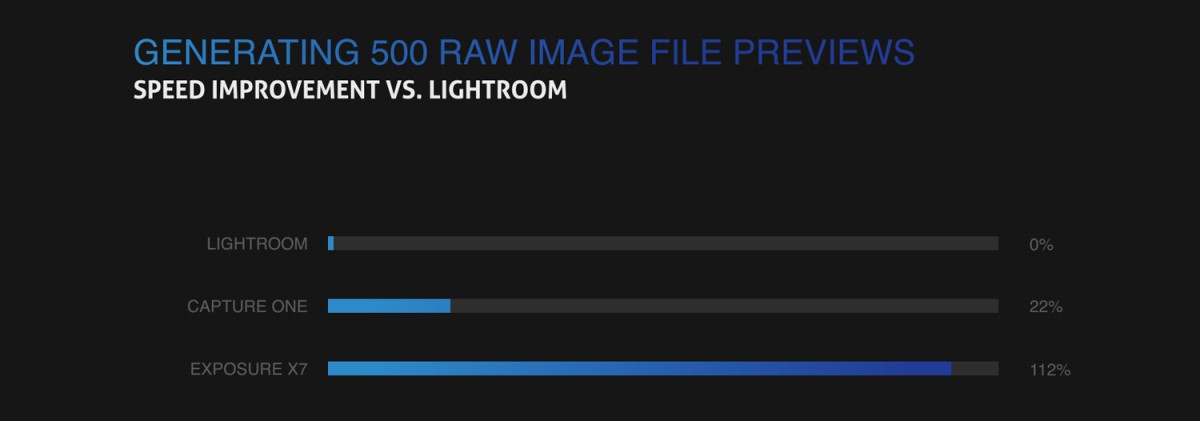 exposure software exposure x7